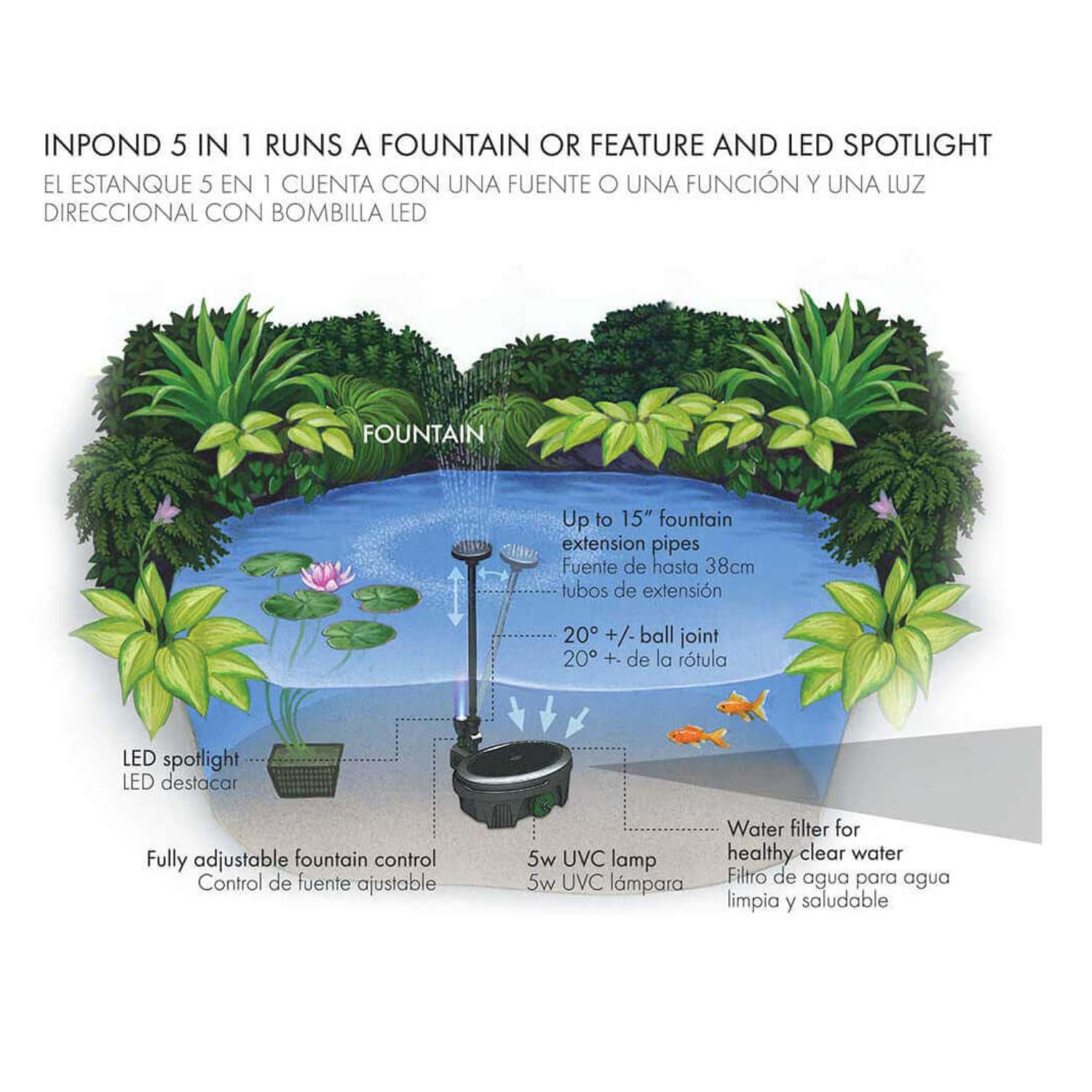 Inpond 5 in 1 200 Pennington Aquagarden
