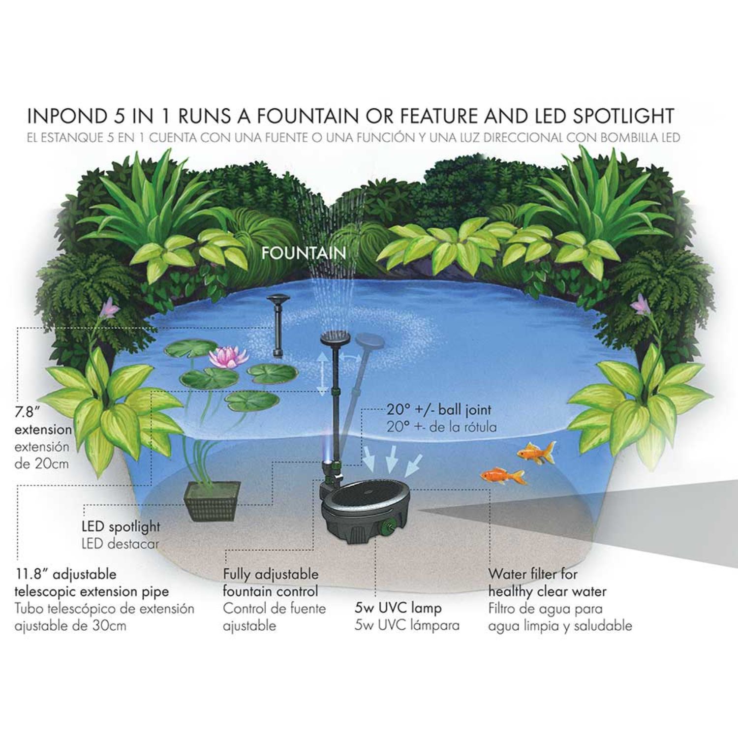 Inpond 5 in 1 300 Pennington Aquagarden
