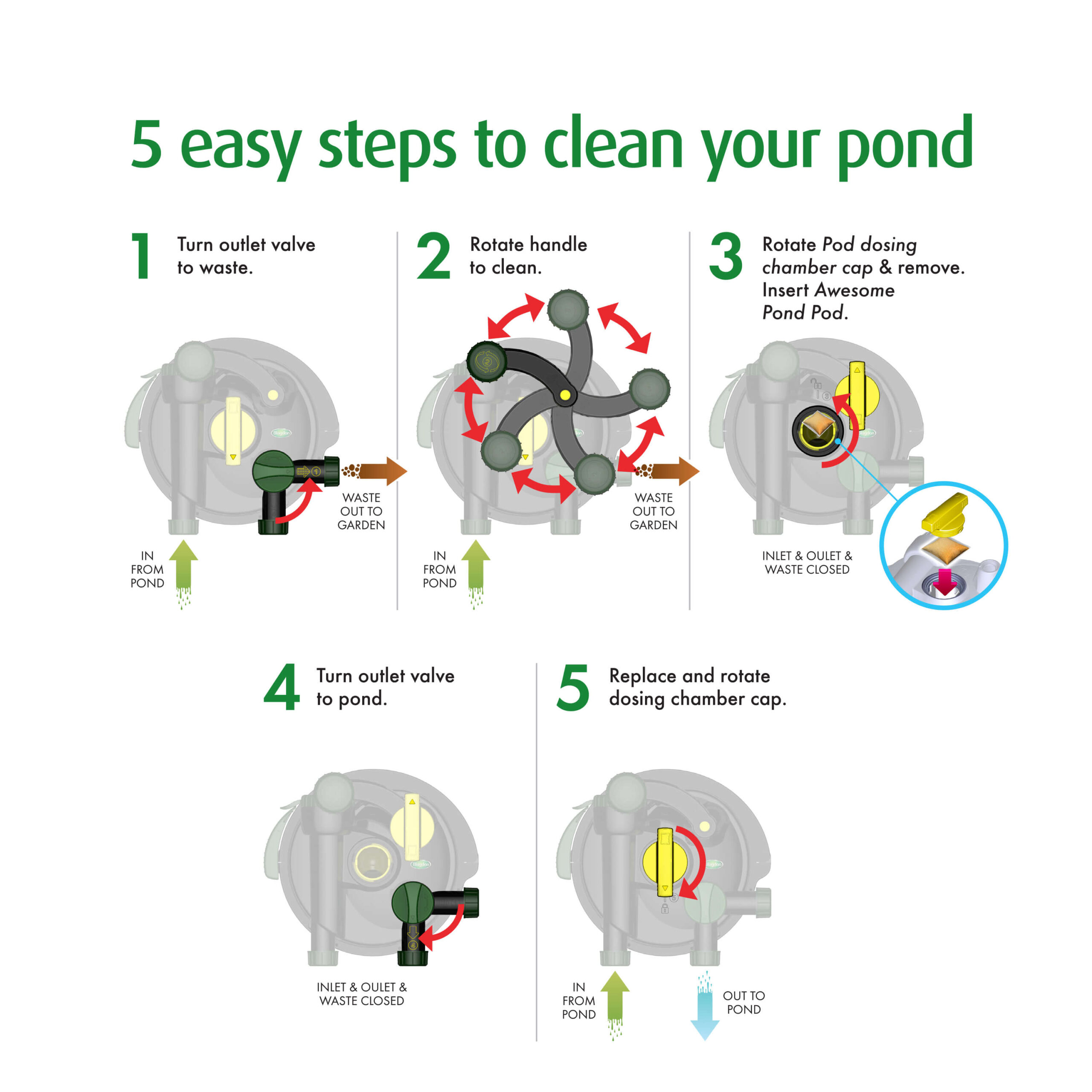 Awesome Pond UV Filter 750 Pennington Aquagarden