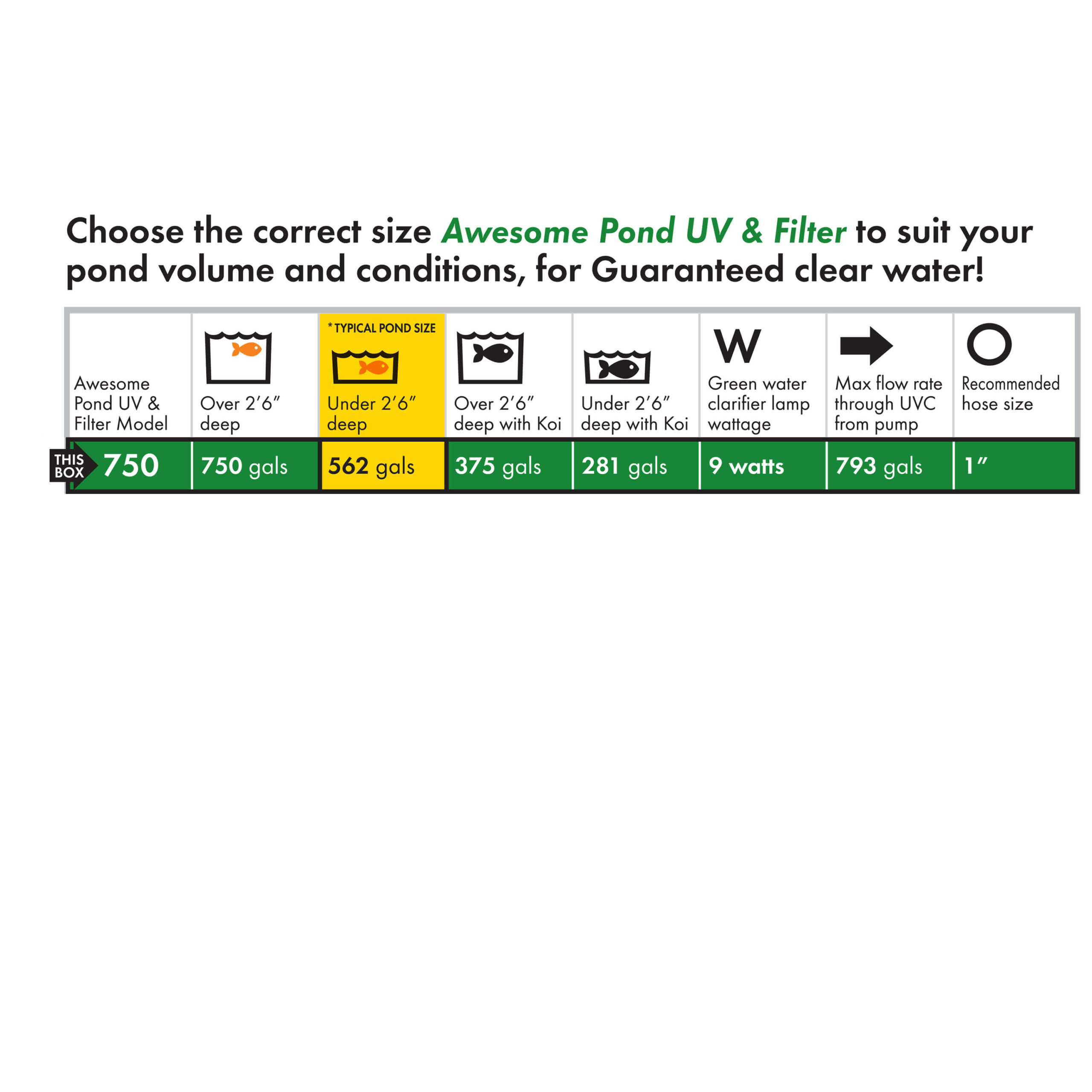 Awesome Pond UV Filter 750 Pennington Aquagarden