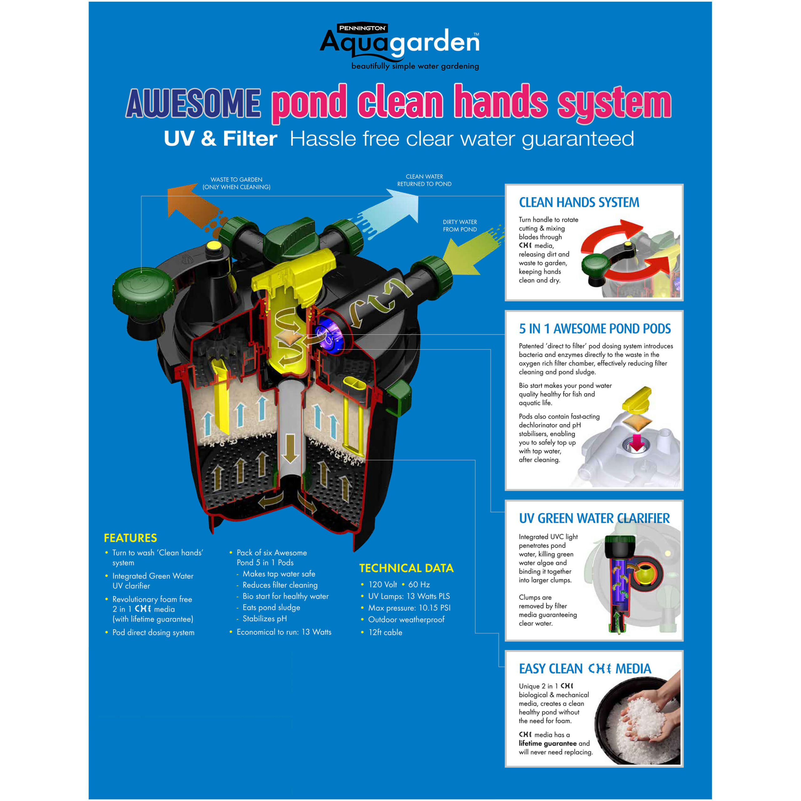 Awesome Pond UV Filter 1200 Pennington Aquagarden